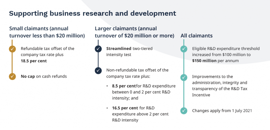 Business Research & Development-Claimants