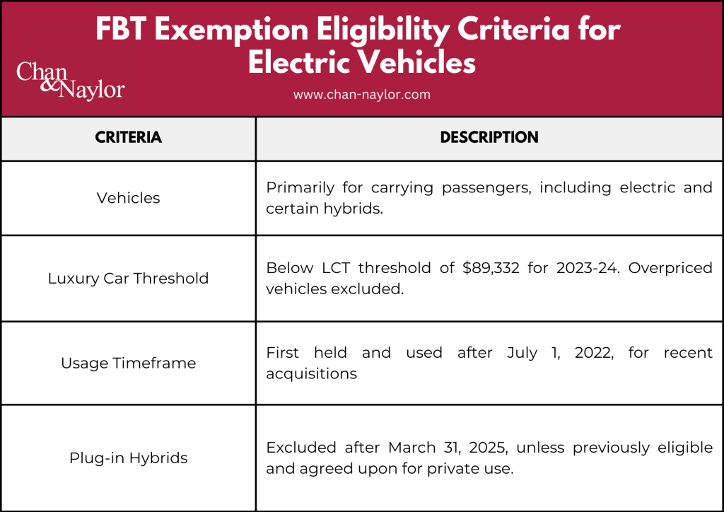 FBT Eligibility Criteria for Electric Vehicles