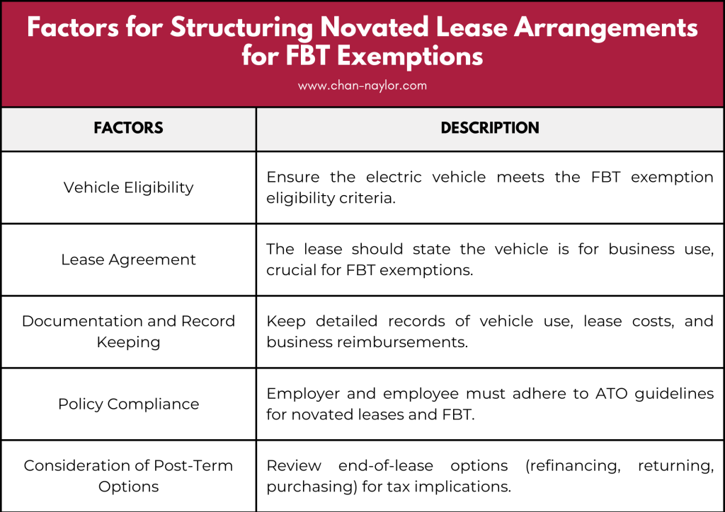 Factors for Structuring Novated Lease Arrangements for FBT Exemptions