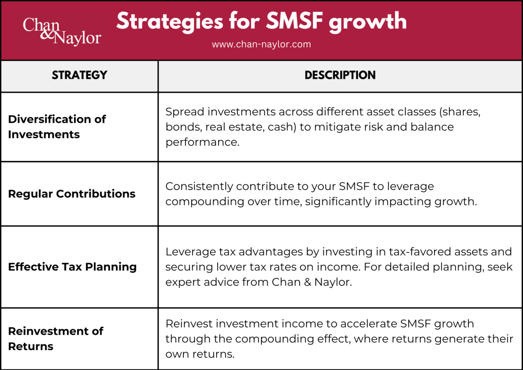 Key strategies for SMSF growth