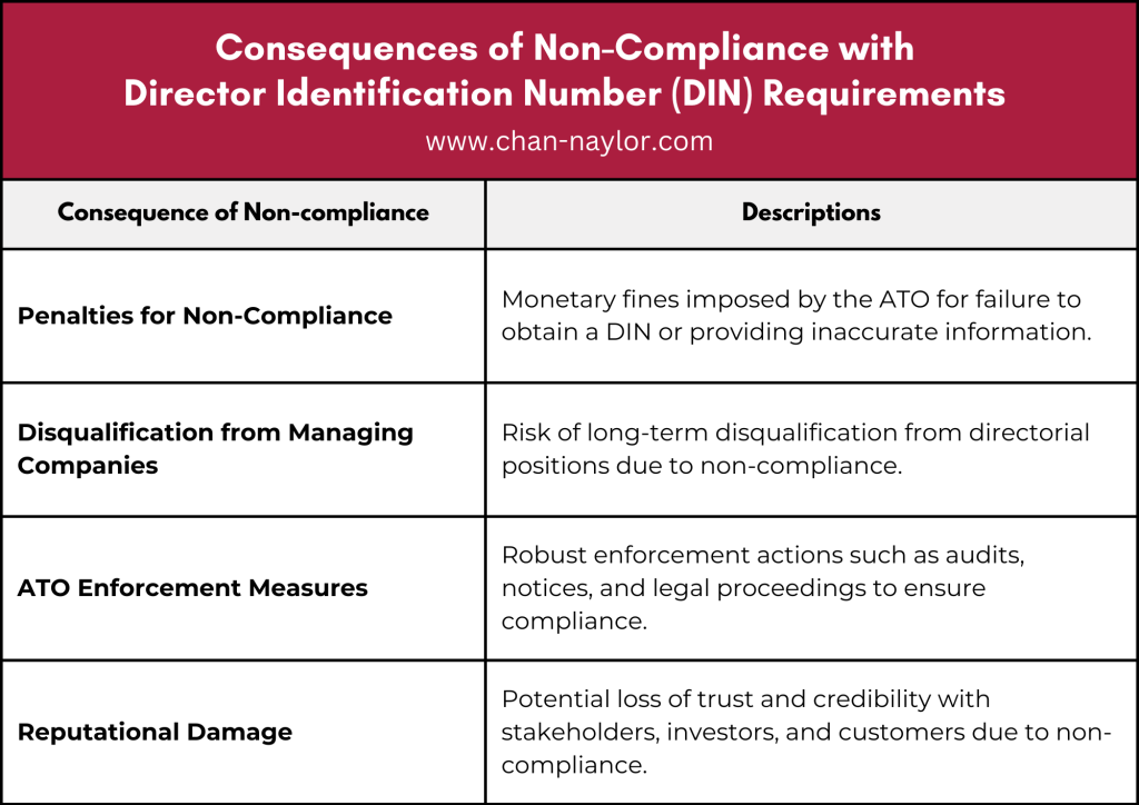 Consequences of Non-compliance with DIN Requirements