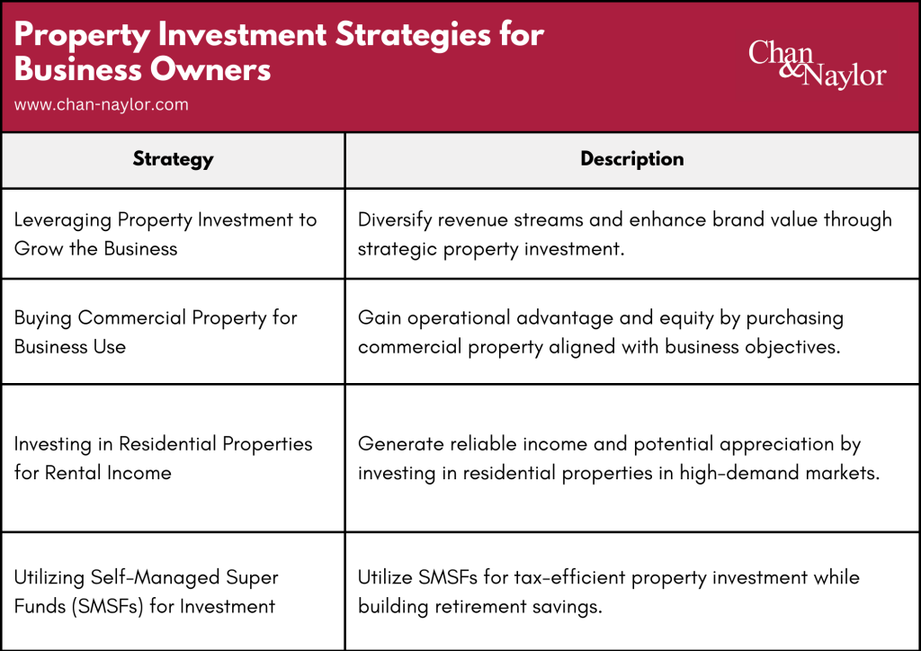 Property Investment Strategies for Business Owners